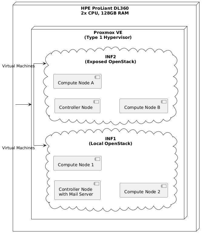 Infrastructure Diagram